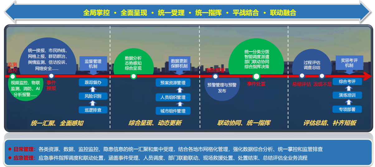 可視化應急聯動指揮平臺 可視化應急聯動指揮平臺